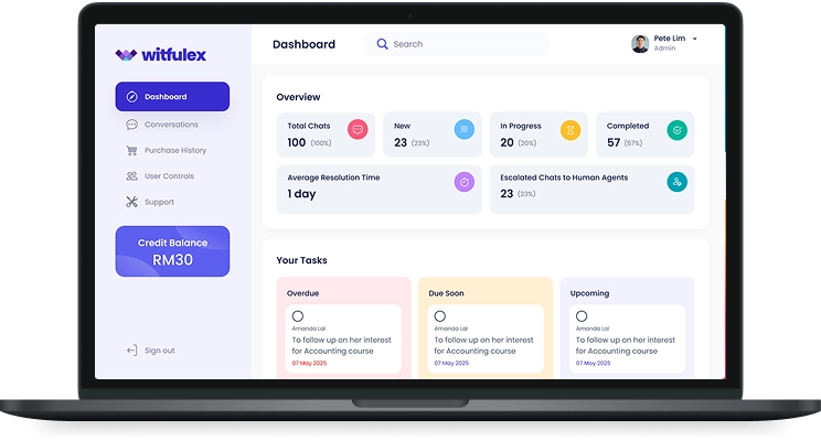 Instant Insights at a Glance